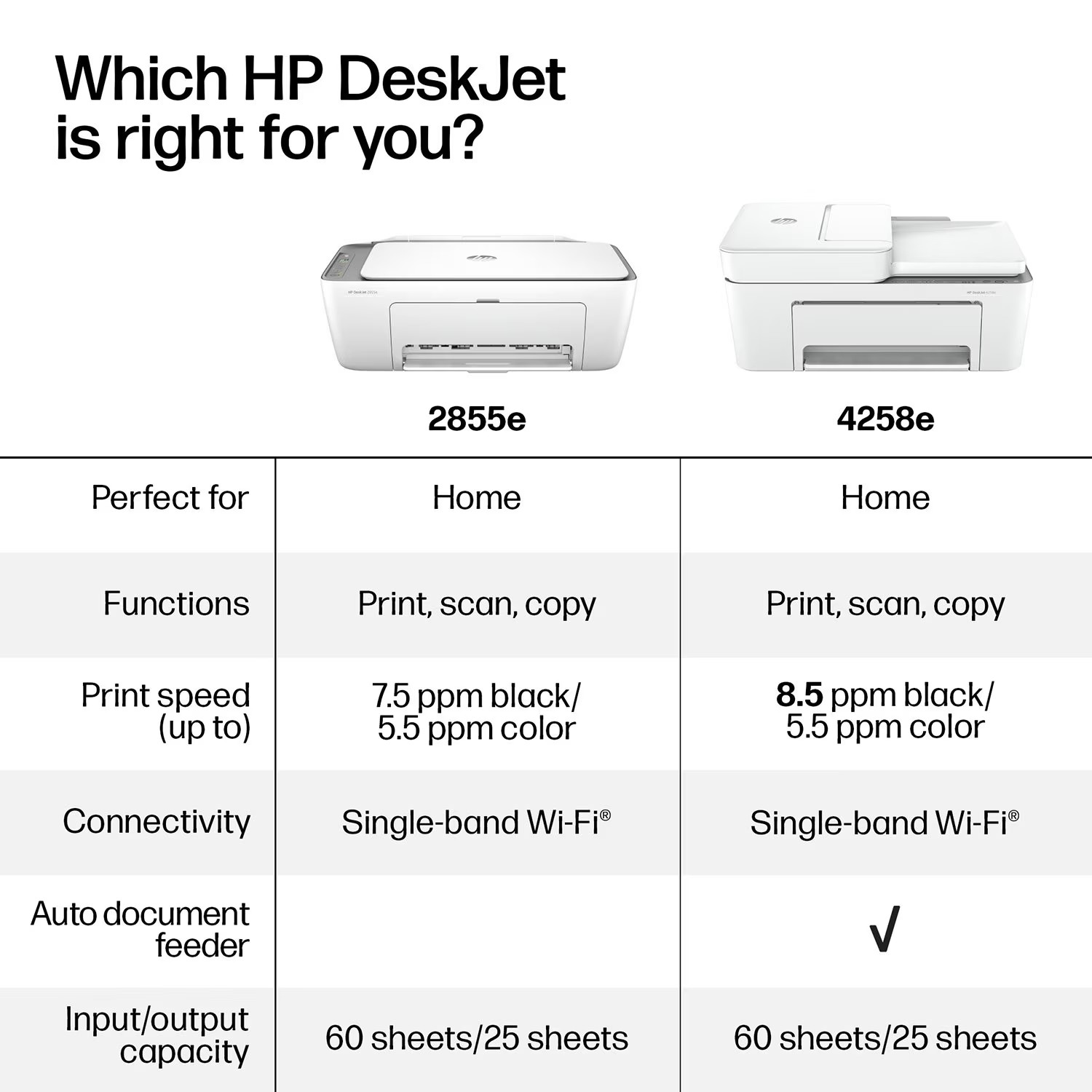 HP DeskJet 4255e All-in-One Printer with 6 Months of Instant Ink for free with