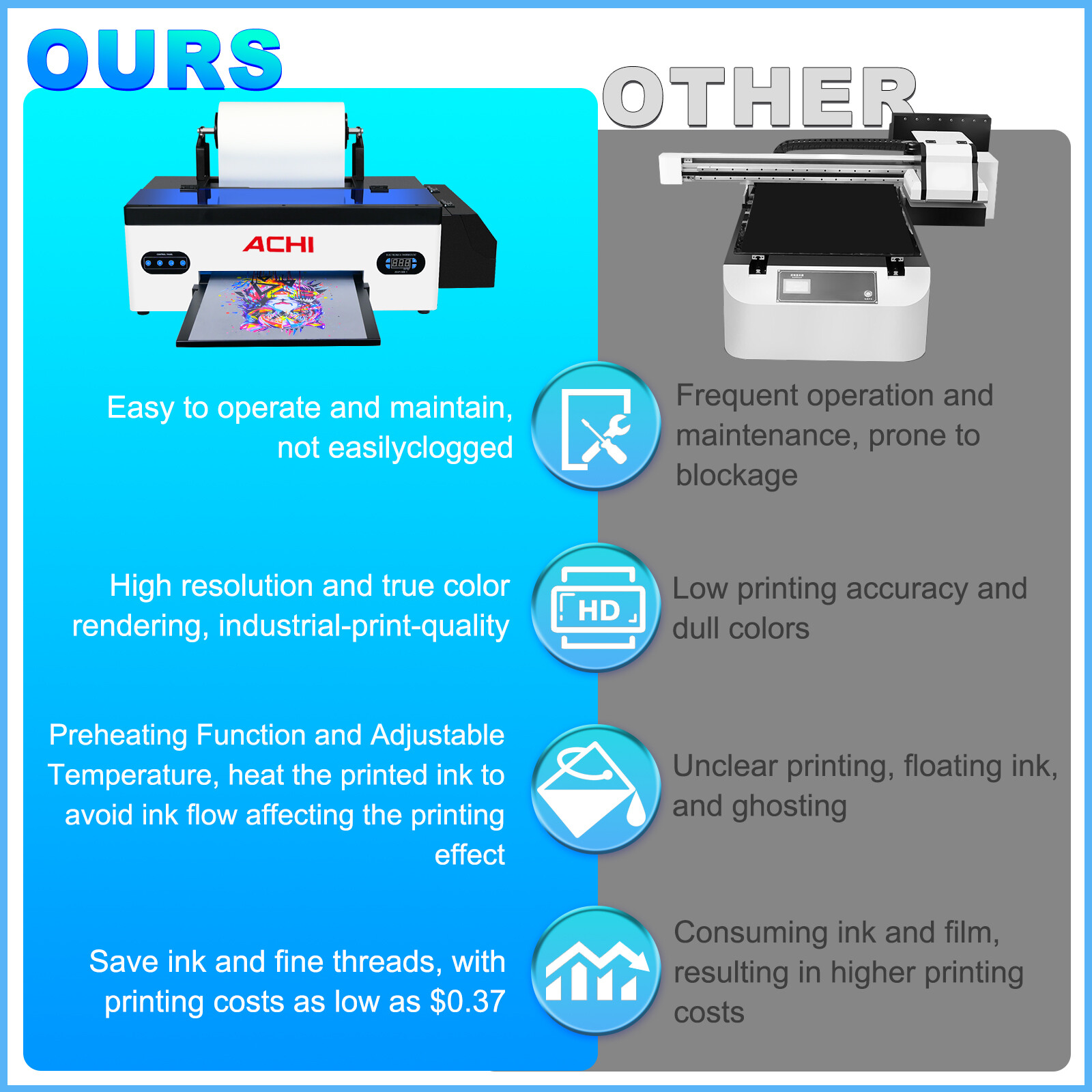 ACHI A3 1390 DTF Printer Clothes Printing Machine for T-shirt Small Business US