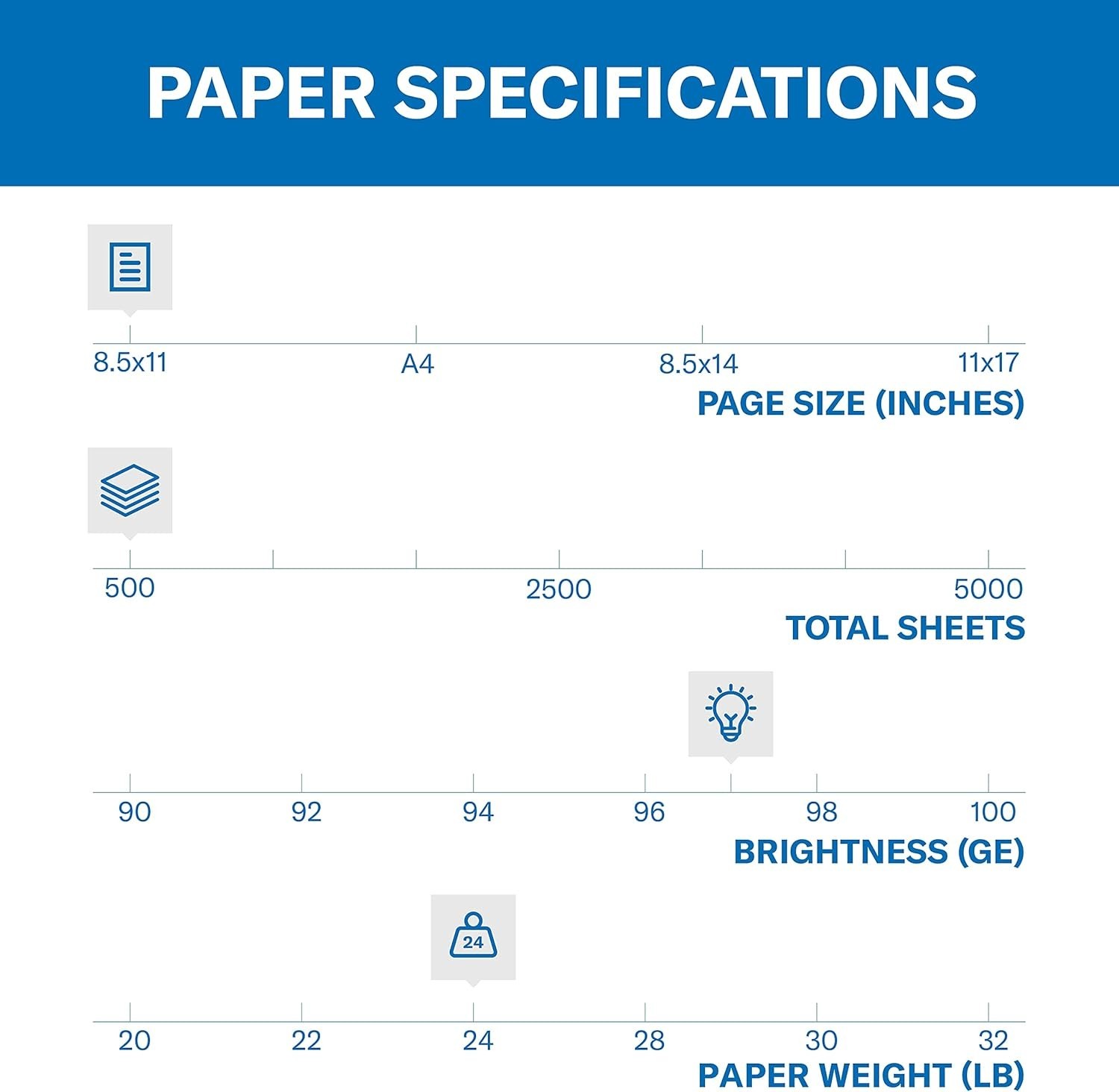 Professional Quality Printer Paper 24lb – 500 Sheets, Acid-Free & 97 Brightness