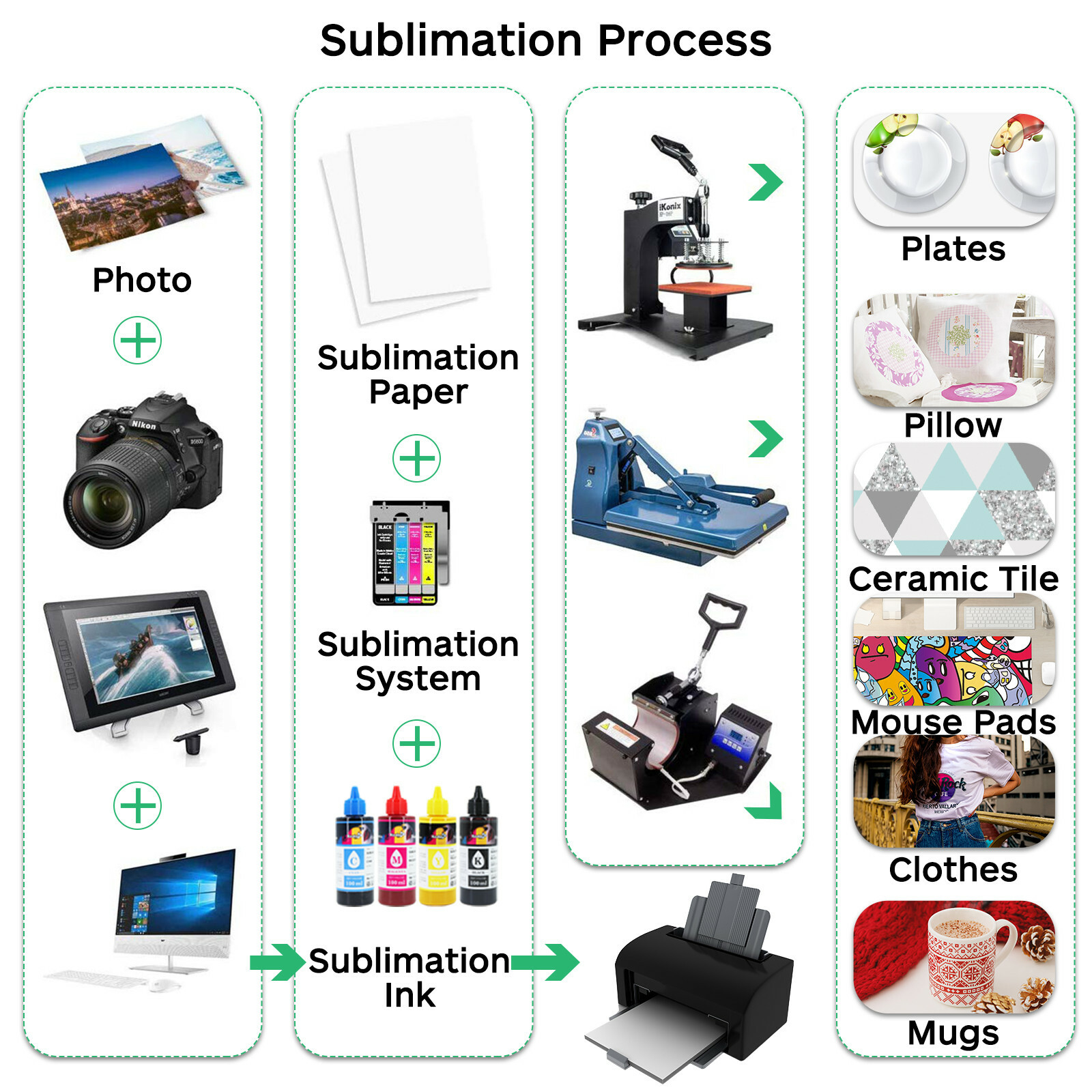 Bulk Koala Sublimation Paper 16000 Sheets Inkjet Sublimation Heat Transfer