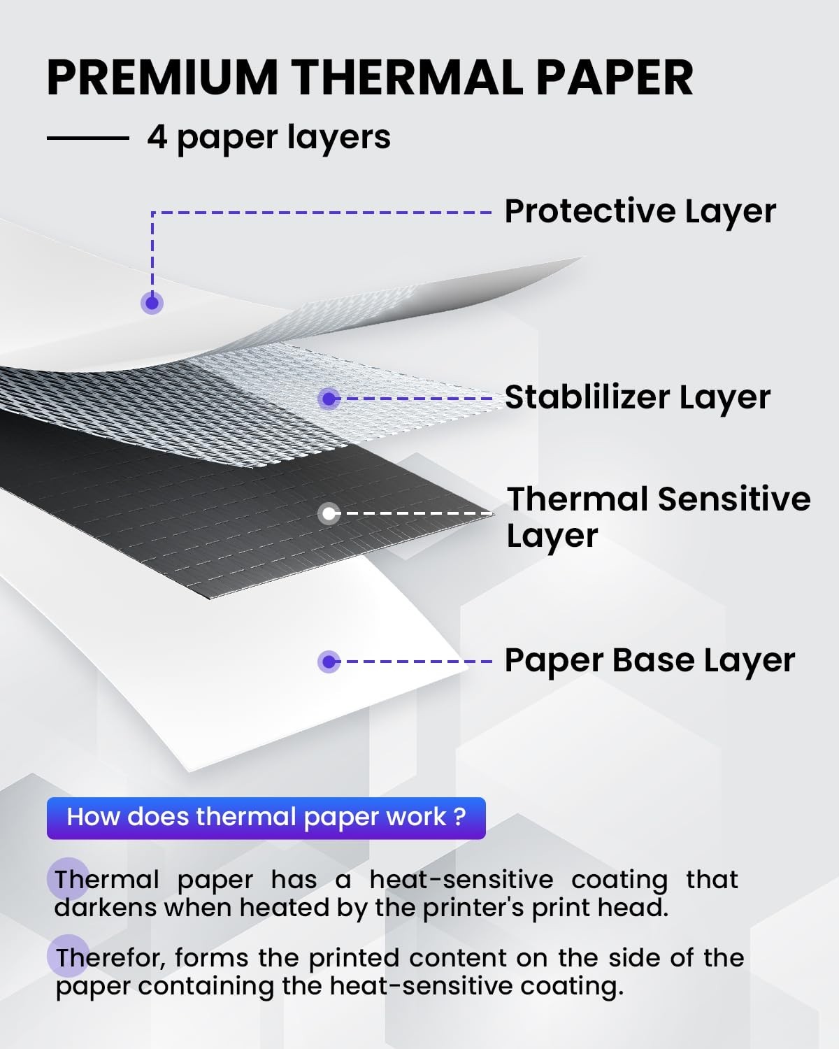 Continuous Thermal Printer Paper, 8.5″x11″, 100 Sheets for Inkless Printers, M08