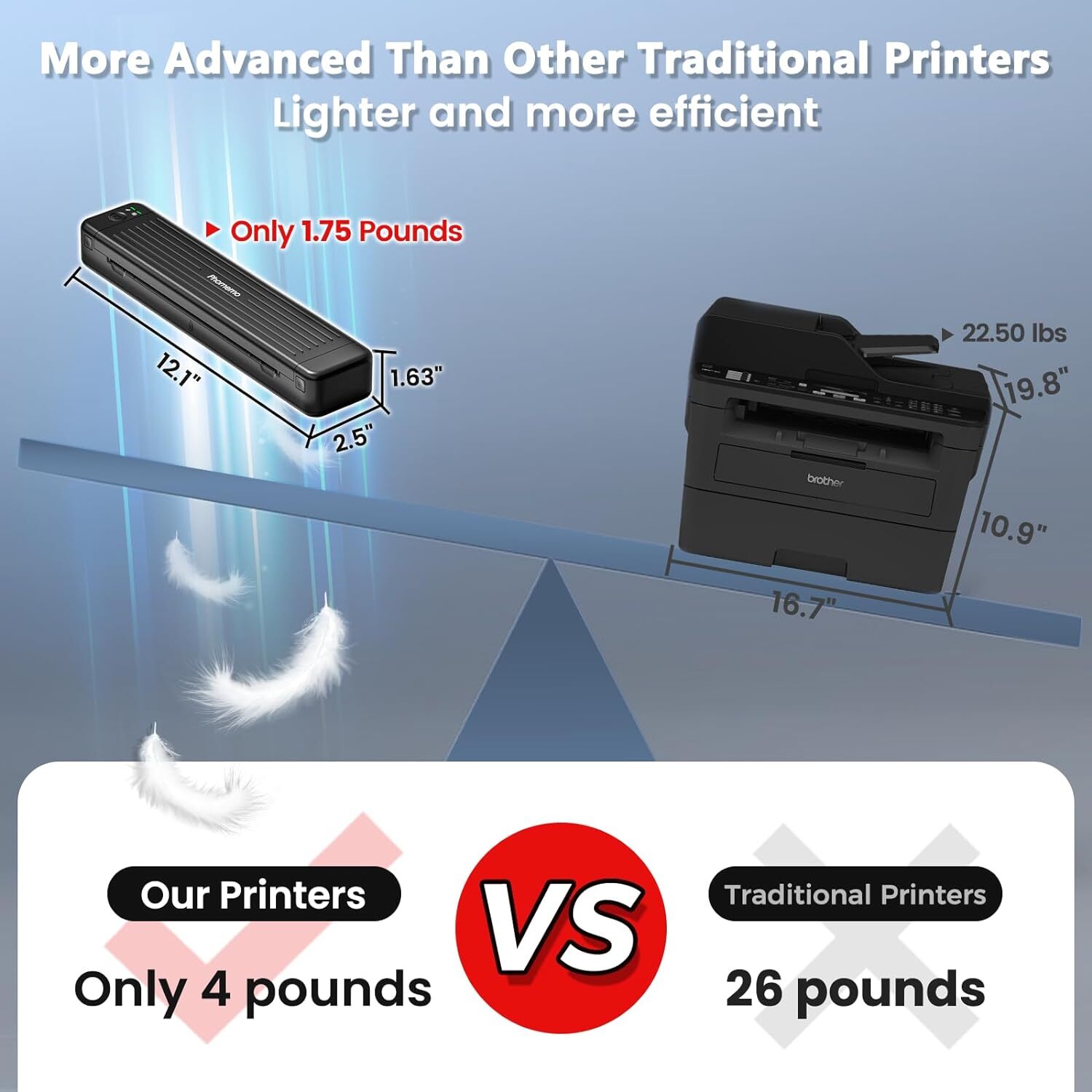 Phomemo A4 Portable Wireless Thermal Printer Support 8.5″ X 11″ US Letter A4