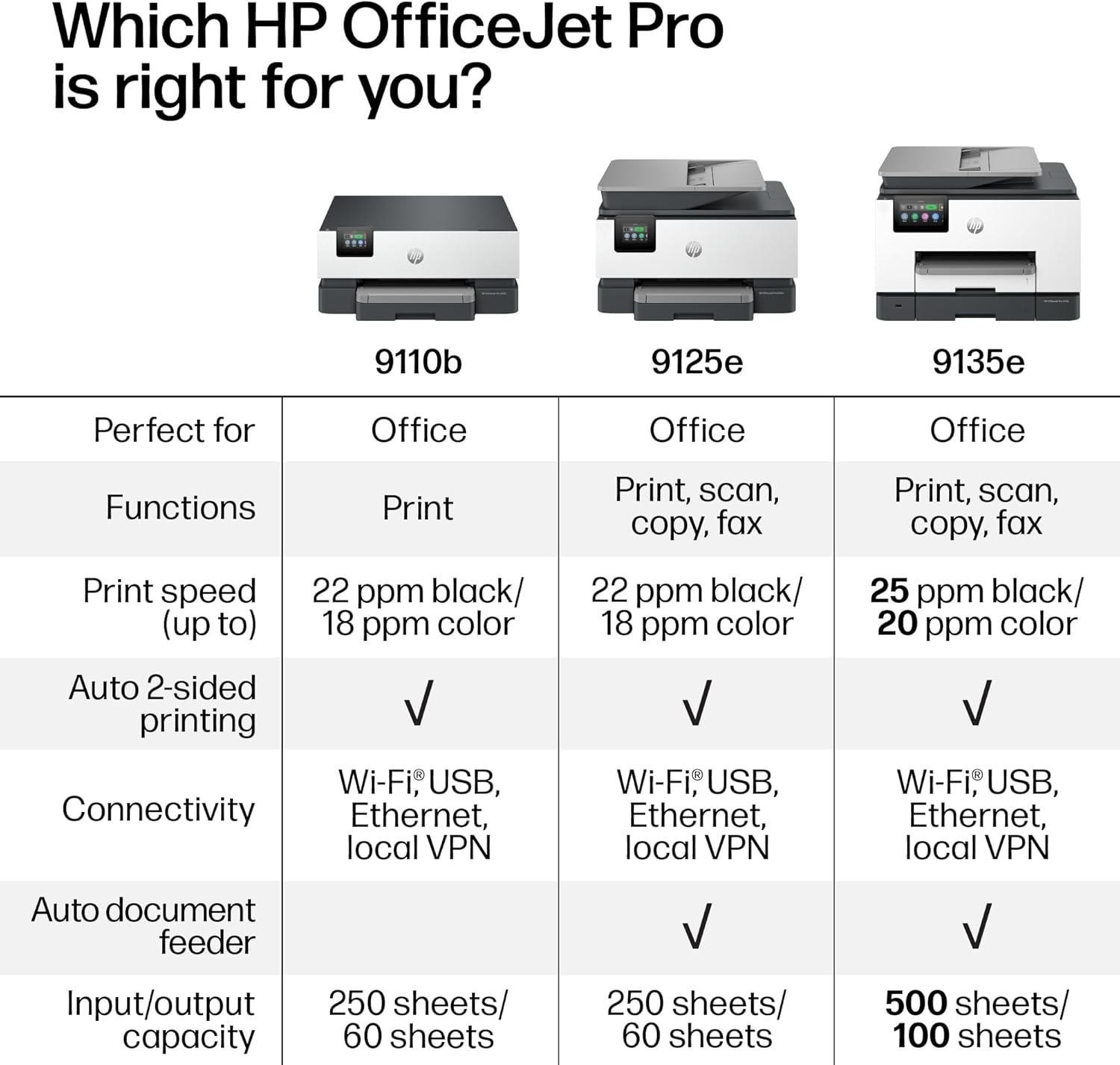 HP OfficeJet Pro 9135e Wireless All-in-One Color Inkjet Printer, Print, Scan