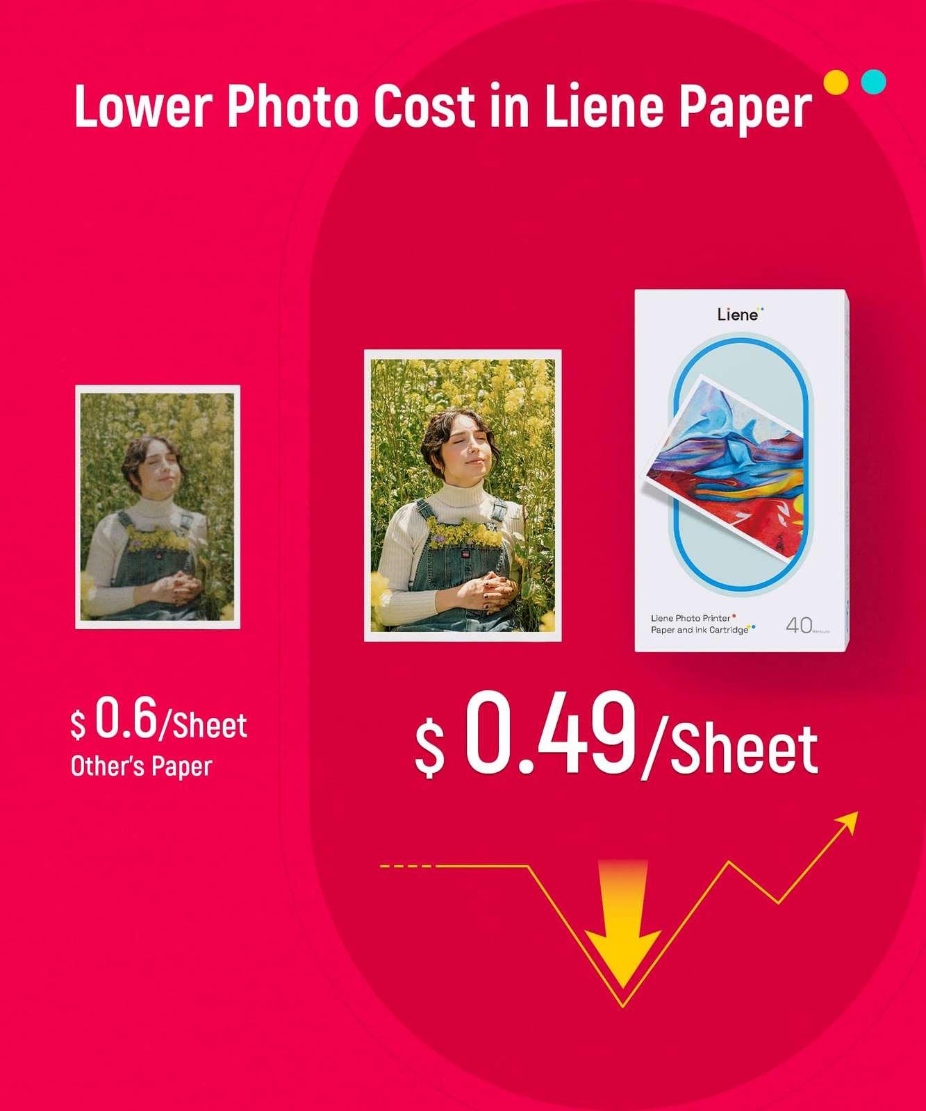 Liene Amber M100/M200 4×6″ Photo Printer 80 Sheets 4-x-6-inch Inches, White