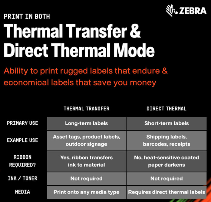 ZEBRA ZD421 Thermal Transfer Desktop Printer 300 dpi Print Width 4-inch
