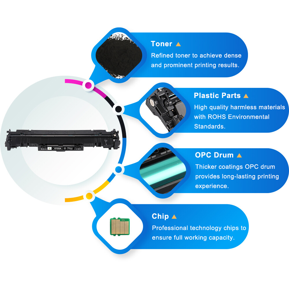 1 CF232A 32A Drum Unit Compatible for HP Laserjet Pro M203dw MFP M227fdw M227fdn