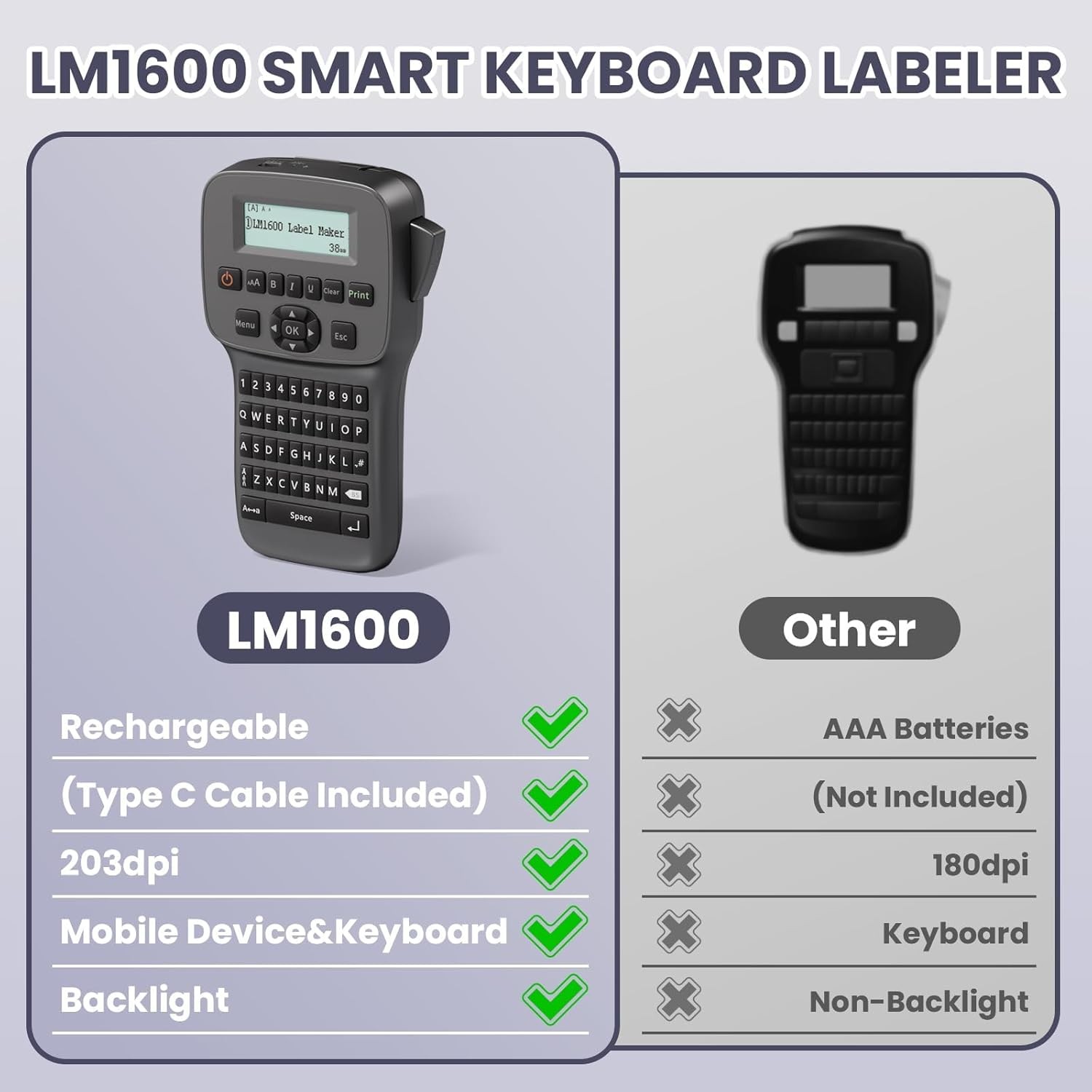 Phomemo Bluetooth Label Maker Machine Handheld with Backlit Screen & Keyboard