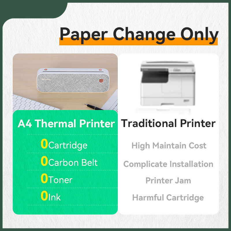 PeriPage A40 Printer – Print Anywhere, Anytime, with Ease
