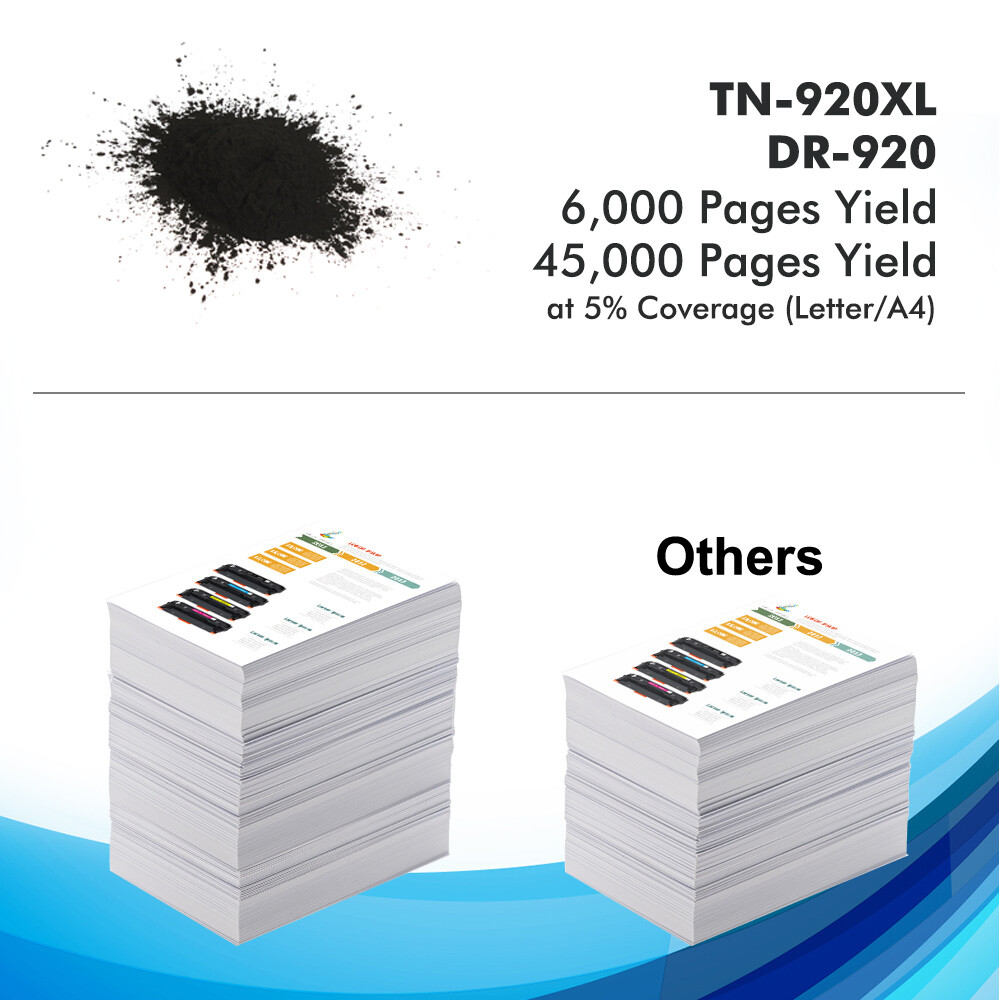 Compatible with Brother TN920XL DR920 Toner Cartridge & Drum Unit for HL-L5210DW