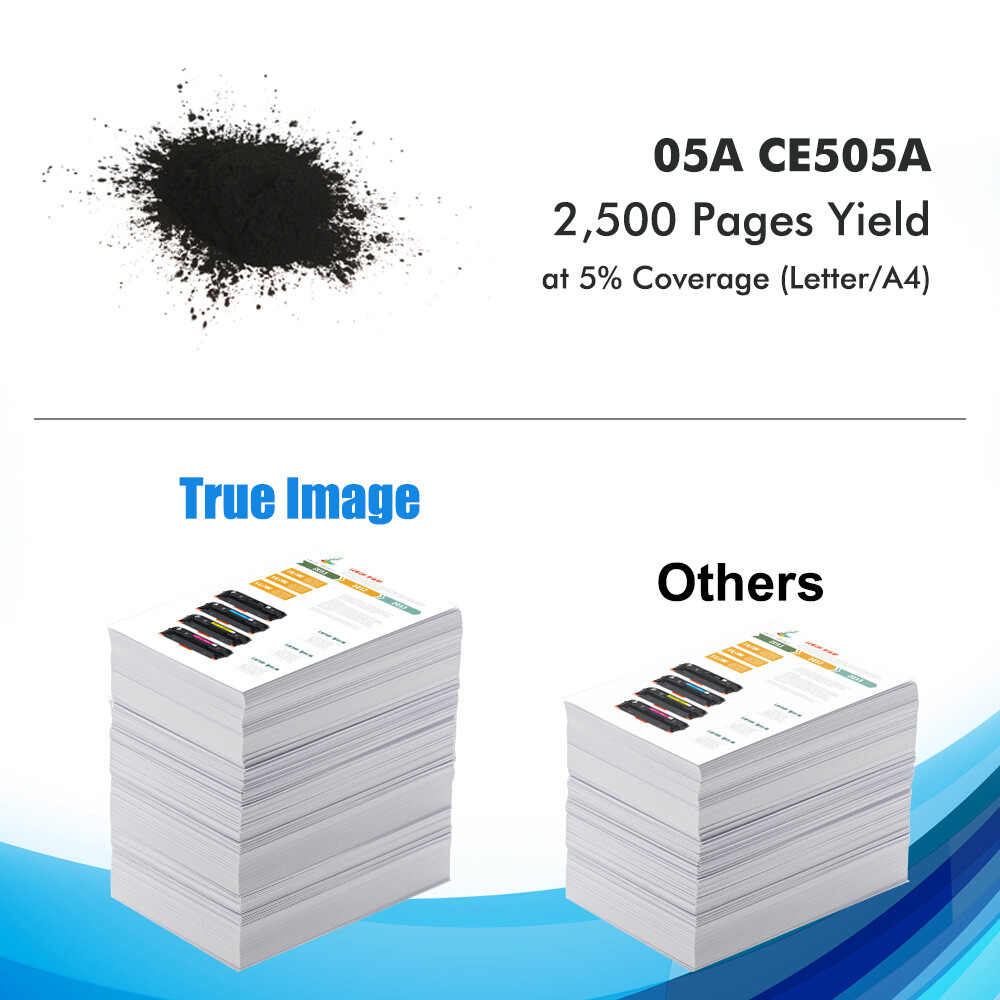 CE505A Toner Cartridge for HP 05A LaserJet P2055dn P2035n P2035 P2050 Printer