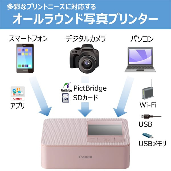Canon Compact Photo Printer SELPHY CP1500 Pink Regular