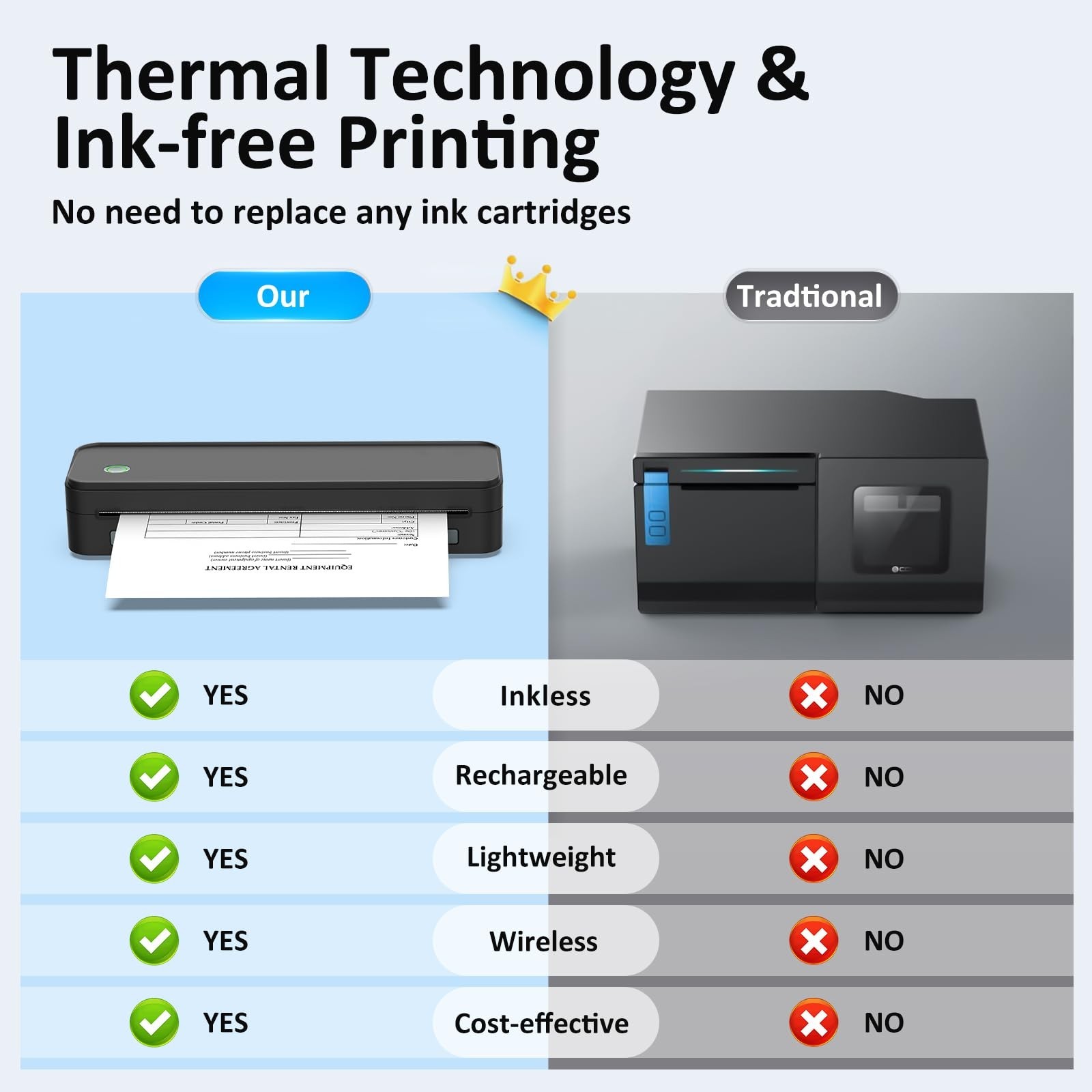 Inkless Portable Printer for Travel, Wireless Thermal Printer Supports 8.5 x …