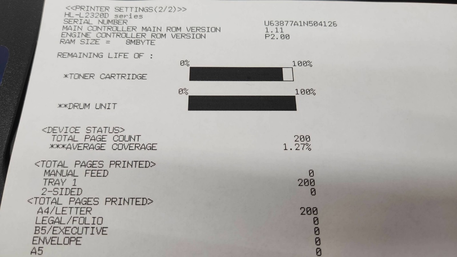 Brother HL-L2320D Compact Monochrome Laser Printer Pg. Count 200 | TESTED