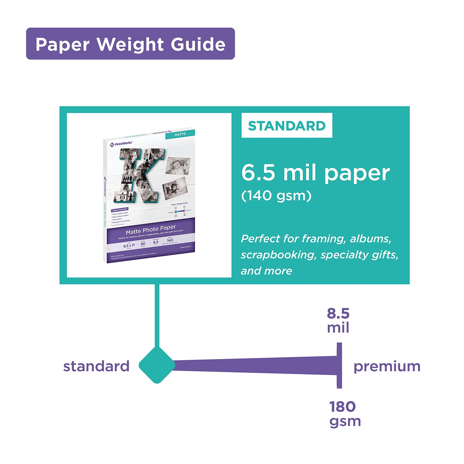 80 Sheets 8.5×11 Inch Double Sided Matte Photo Paper 6.5 Mil Inkjet 004266