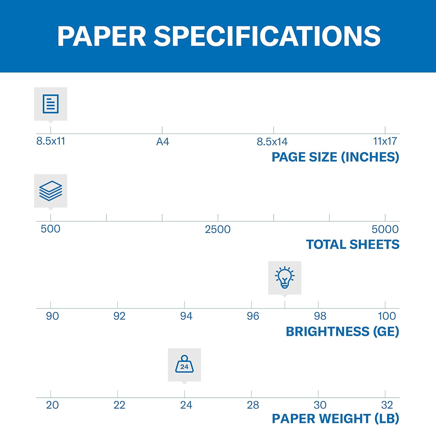 Hammermill Printer Paper, Premium Inkjet & Laser Paper 24 Lb, 8.5 X 11-1 Ream (5