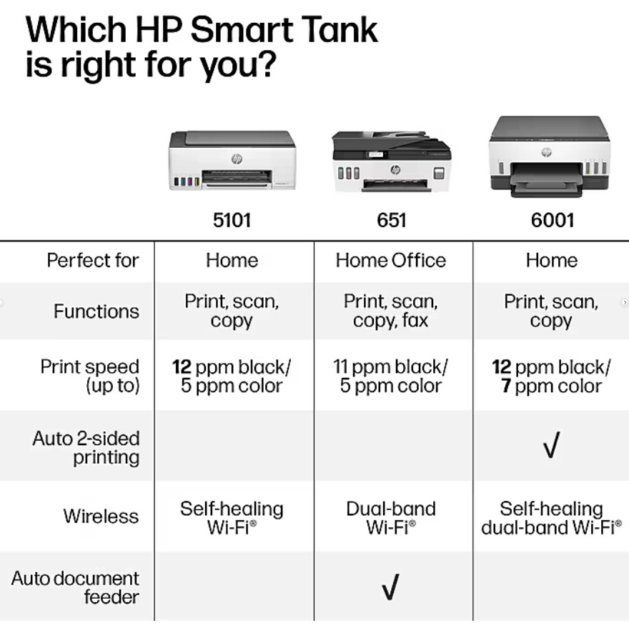 HP Smart Tank 6001 Wireless All-in-One Cartridge Free Refillable Ink Tank Printe