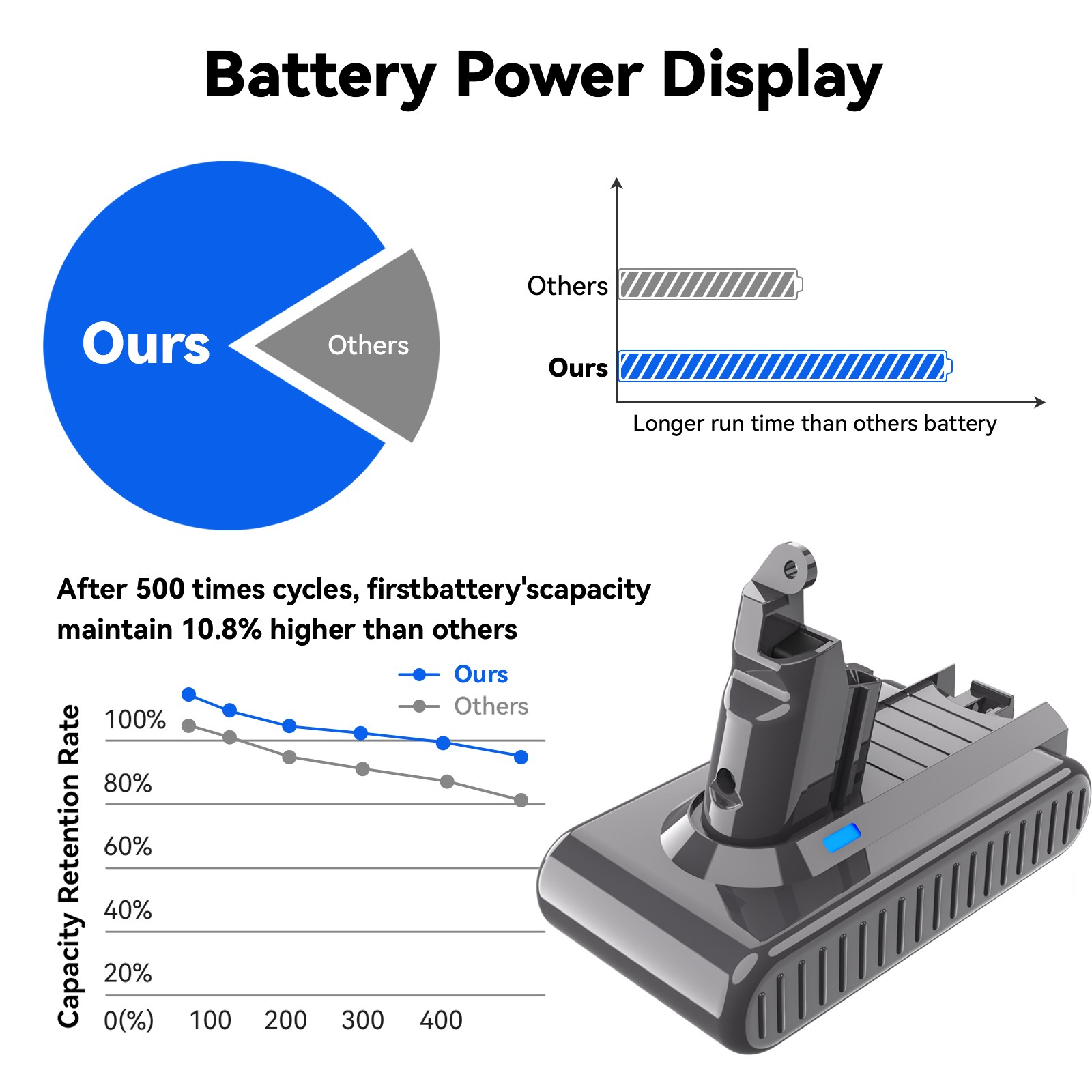 For Dyson V6 21.6V DC58 DC59 DC61 Absolute Handheld Cleaner 5.5Ah Battery