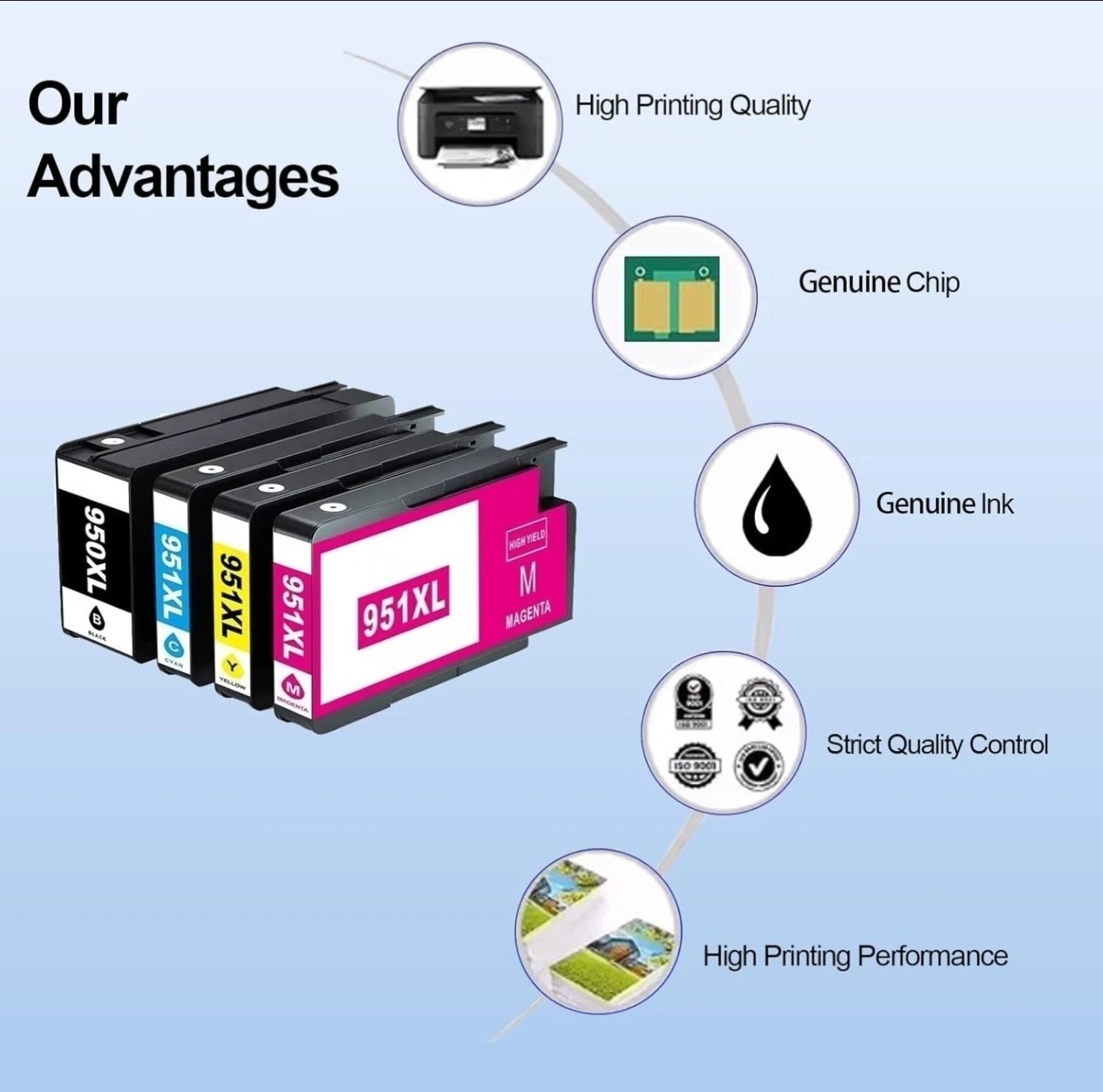 4Pack 950XL/951XL High Yield Ink Cartridges HP Officejet Pro 8600 8100 8610 8615