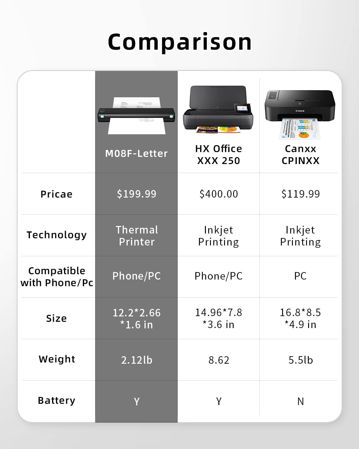 Phomemo M08F Bluetooth Portable Thermal Printer Support for 8.5″ X 11″ Paper LOT