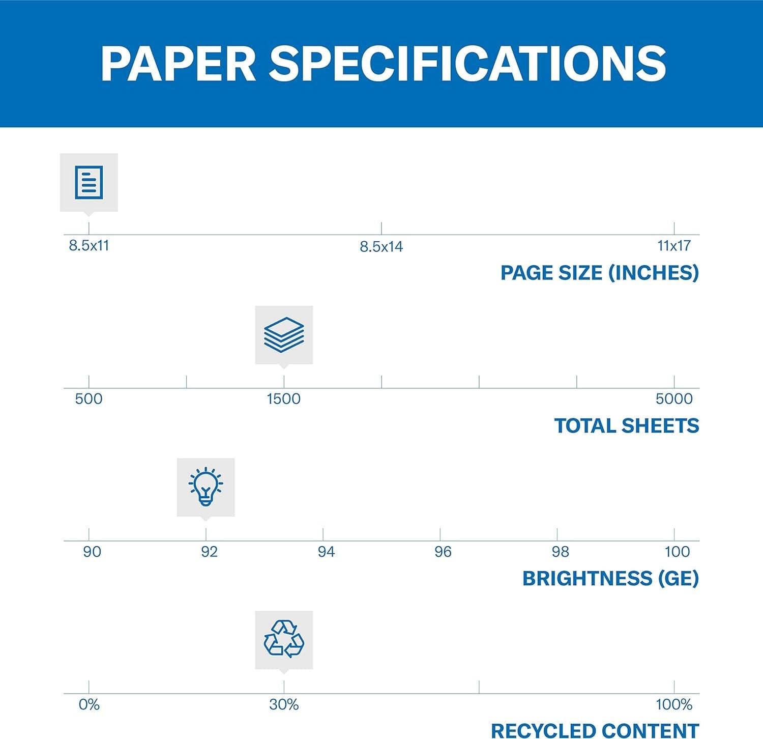 Great White 30% Recycled Printer Paper, 8.5×11 – 1500 Sheets, 92 Brightness