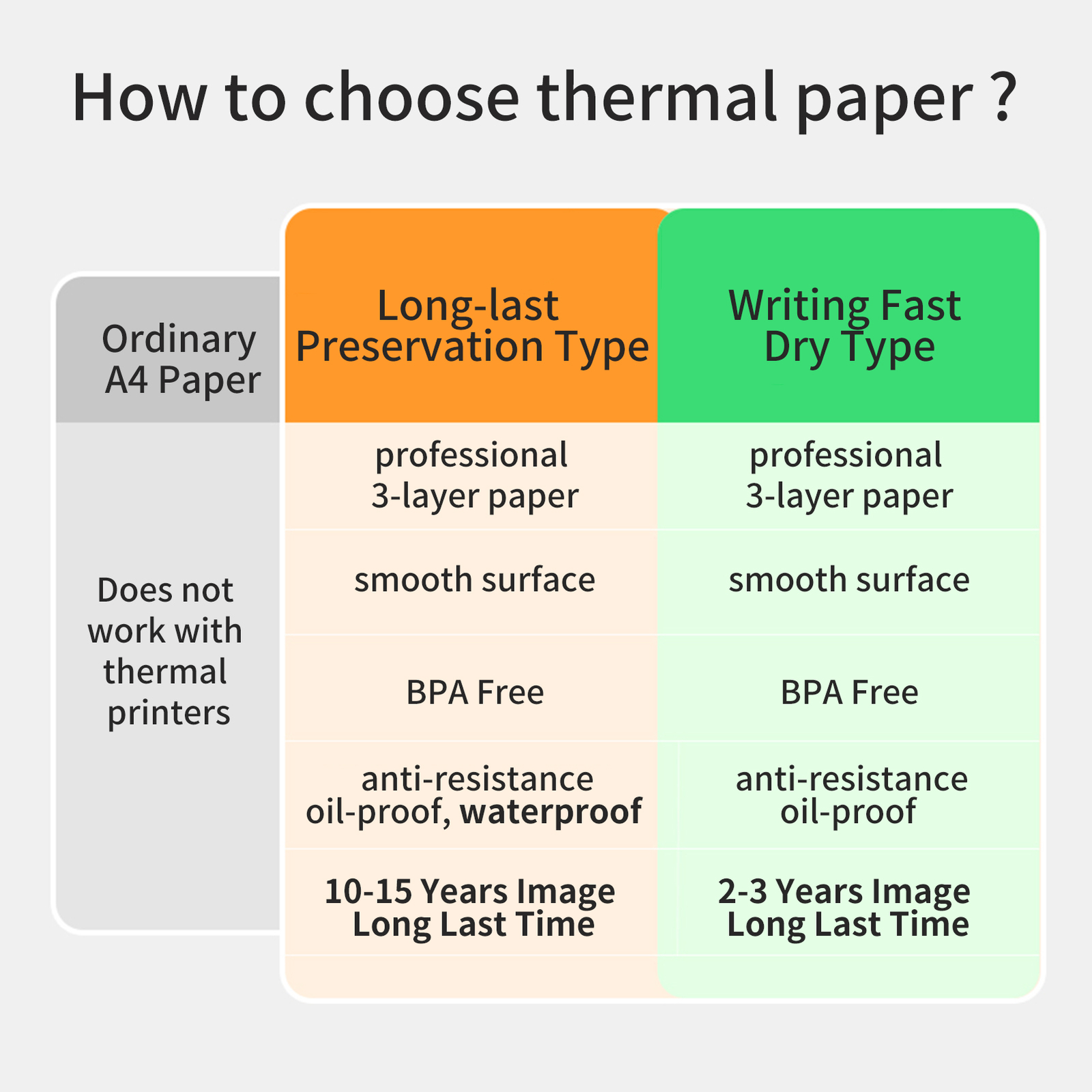 PeriPage Fold Thermal Paper Compatible with PeriPage A40 Thermal Printer M1A7