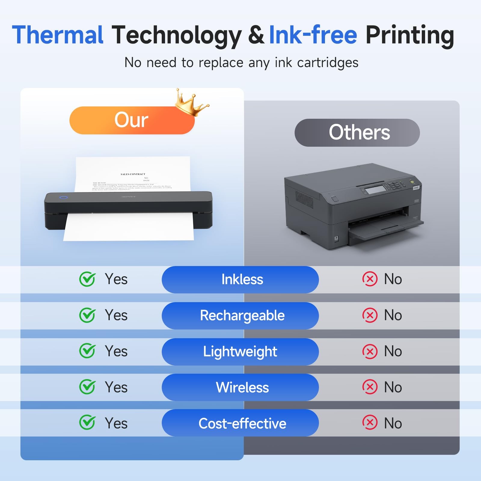 Portable Printer Wireless for Travel – Bluetooth Mobile Printer Support for 8.5x
