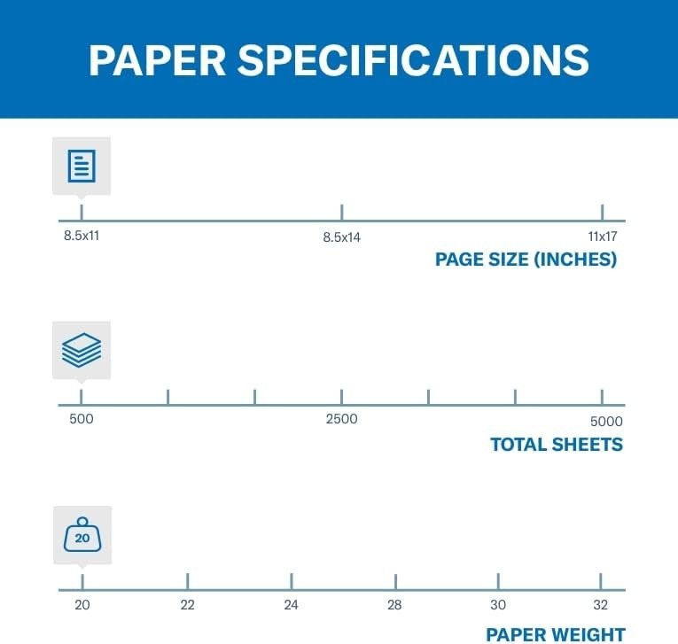 Eco-Conscious 20 lb Green Printer Paper – 500 Sheets, Smooth for Quality Prints