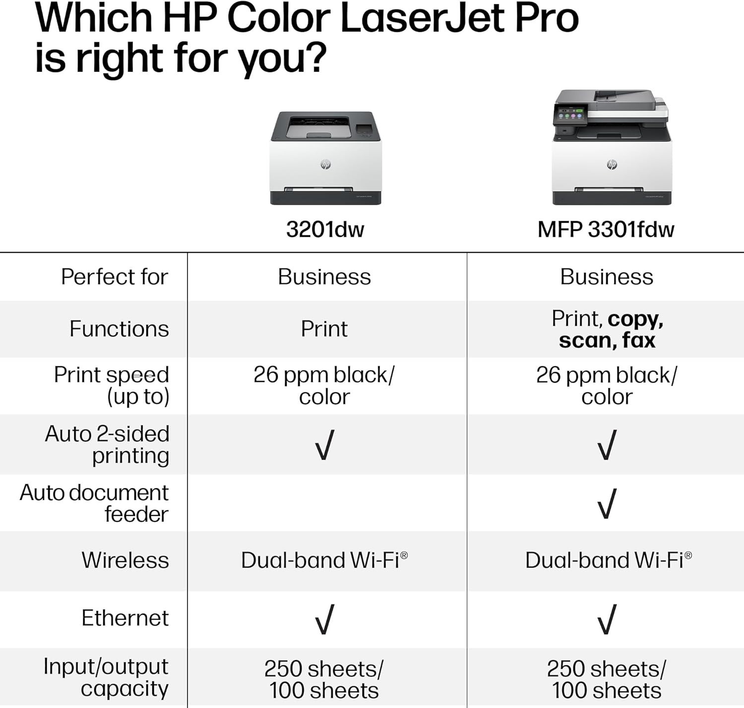HP Color LaserJet Pro MFP 3301FDW Wireless Printer