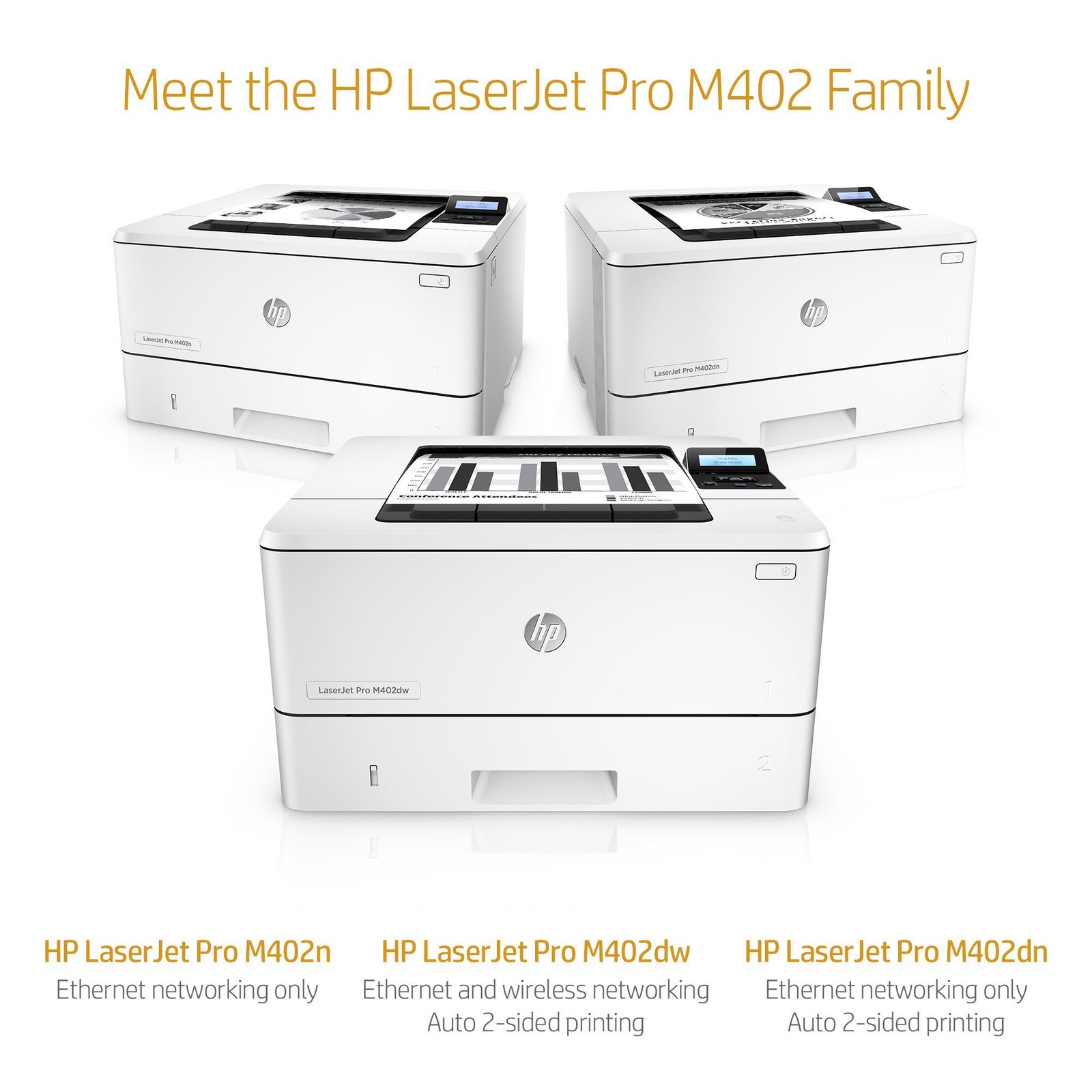 HP Laserjet Pro M402dn Monochrome Printer with Duplex (C5F94A) – Excellent Cond.