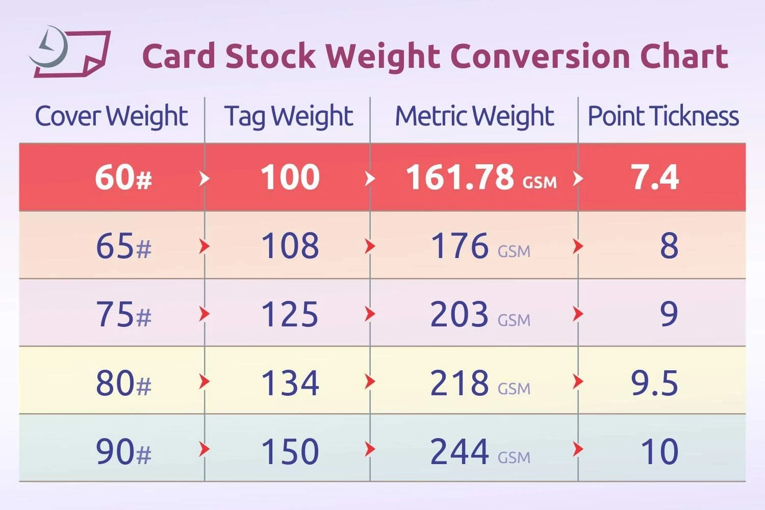 – 8-1/2 X 11 Laser and Inkjet Printer Postcards 4 up per Page, (4-1/4″ X 5-1/2″