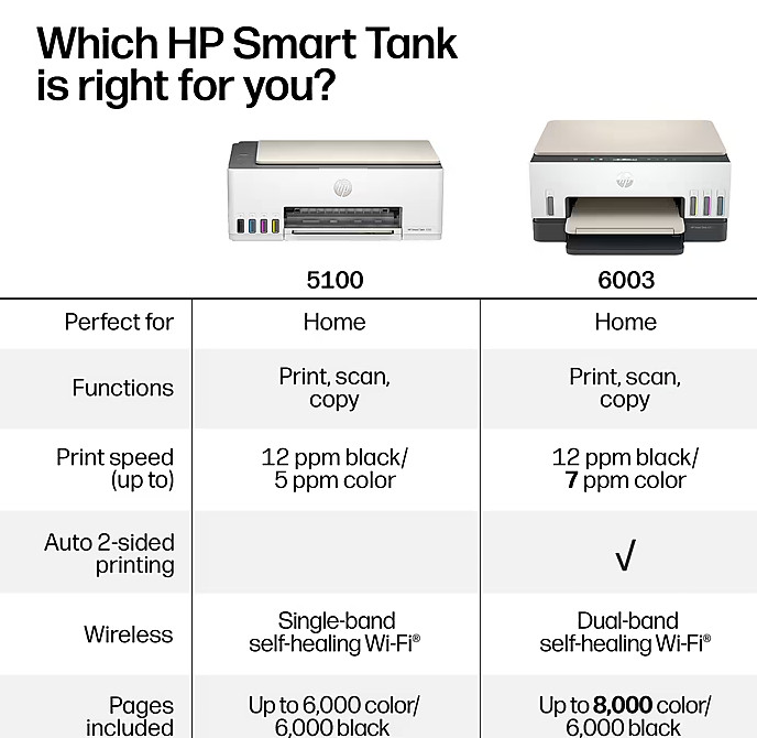 HP Smart Tank 5100 Wireless All-in-One Supertank Printer NEW
