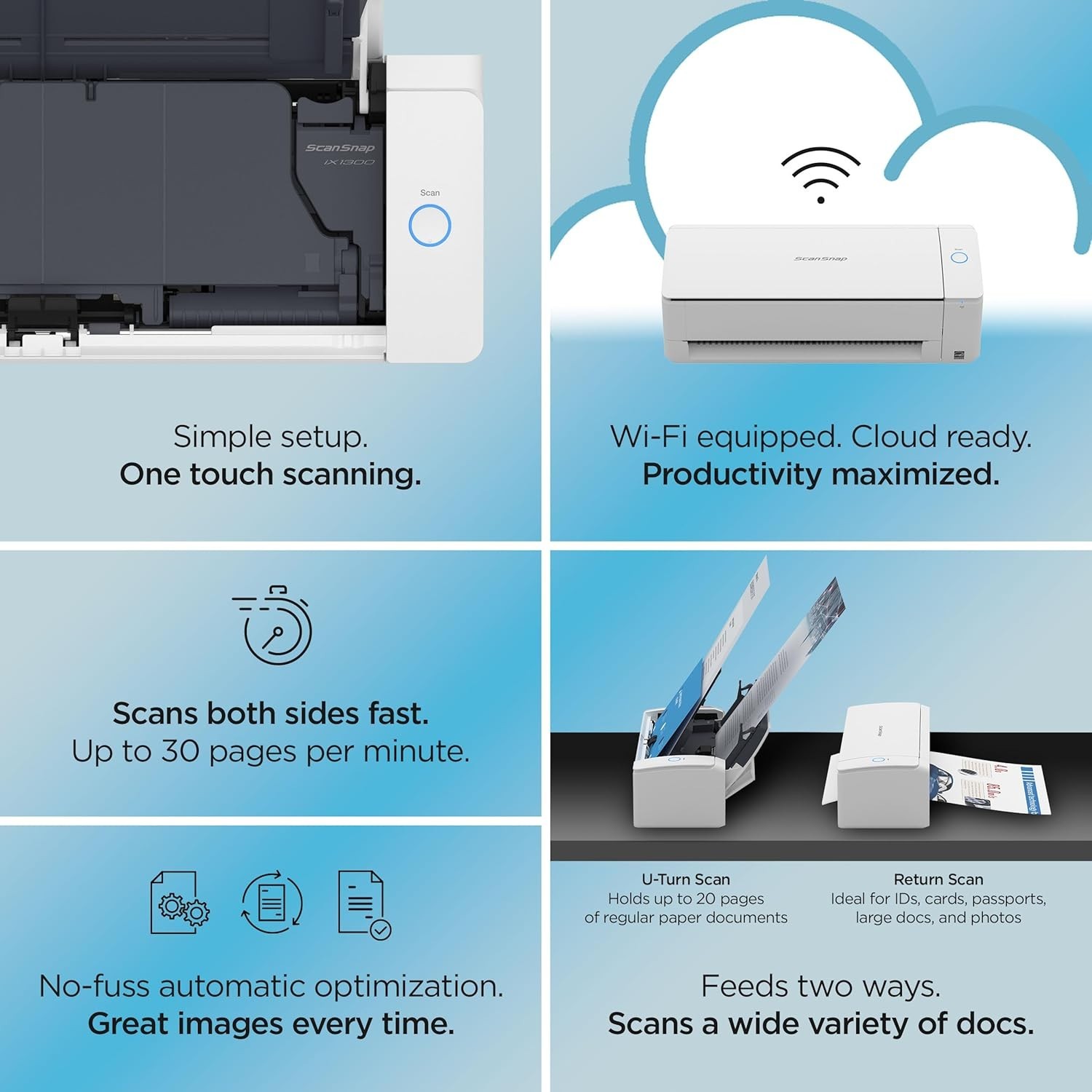 ScanSnap iX1300 Compact Wireless Scanner 30ppm Double-Sided USB Mac PC-White