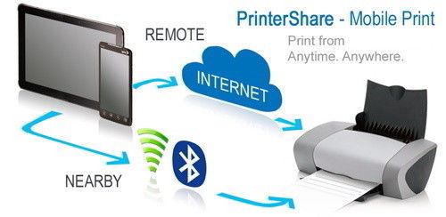 NEW Canon Pixma MG3620 (6420) All In One Wireless-Printer-Scan Copy-Holiday Sale