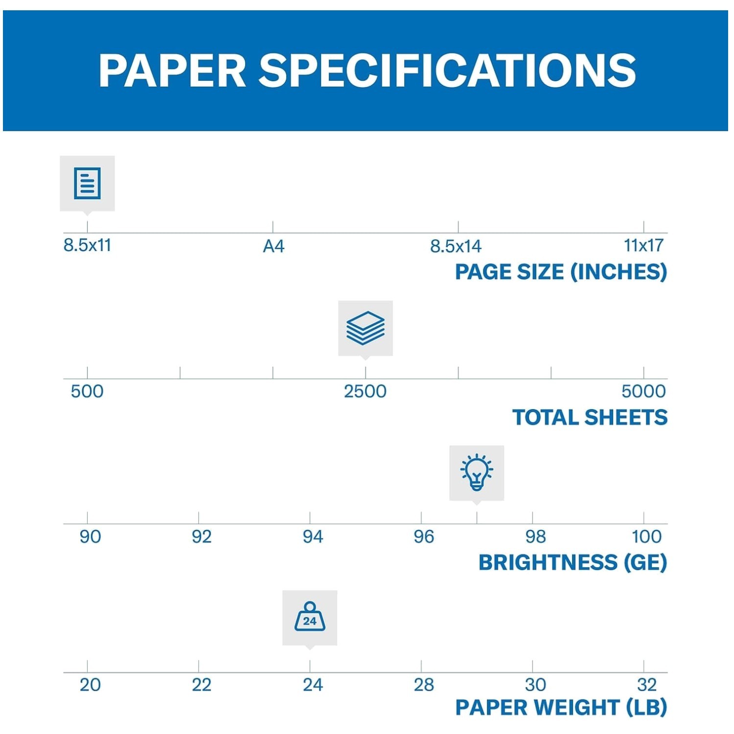 Jam-Free Guarantee Printer Paper – 2500 Sheets
