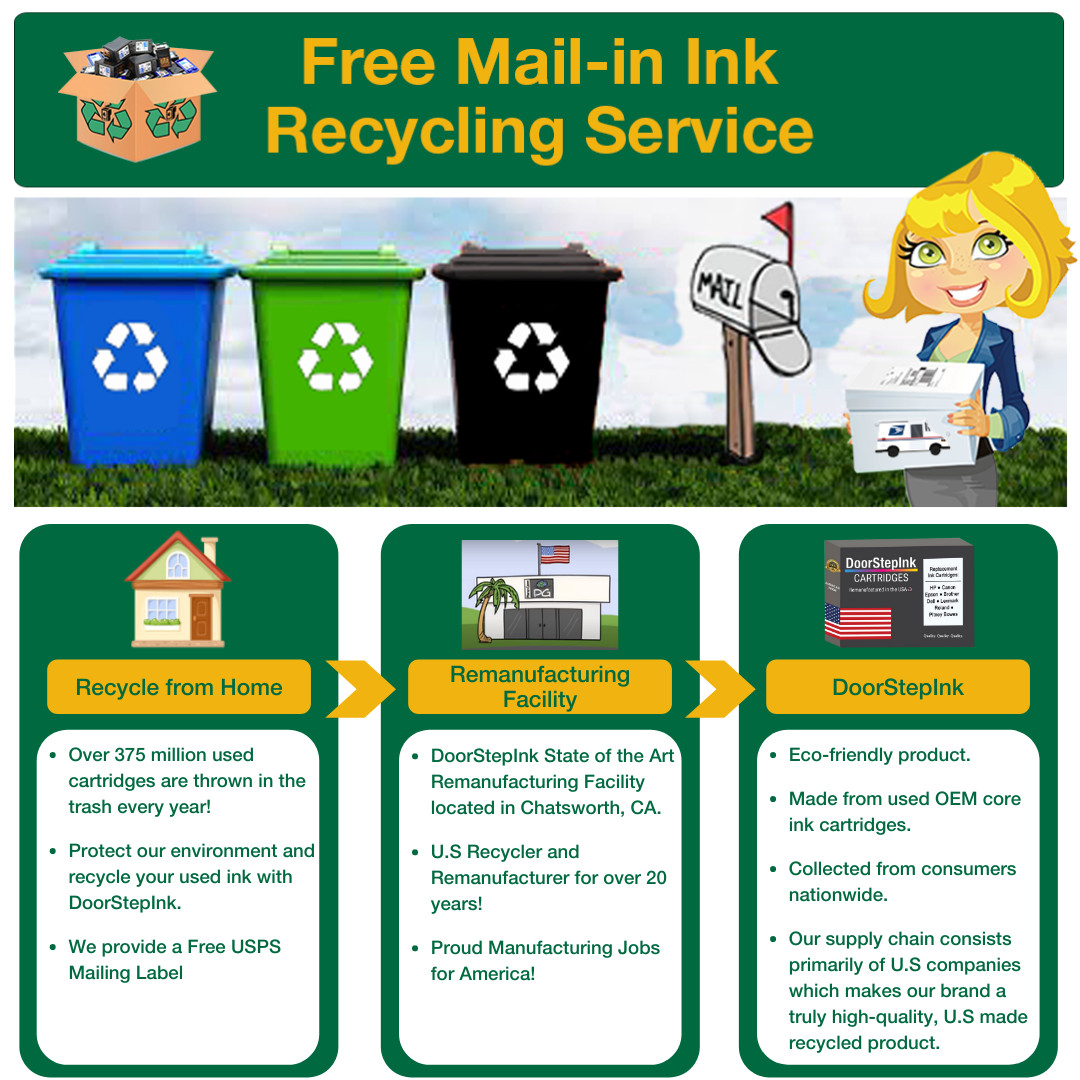DoorStepInk Compatible Ink Cartridges HP 64XL (N9J91AN) Tri-Color USA
