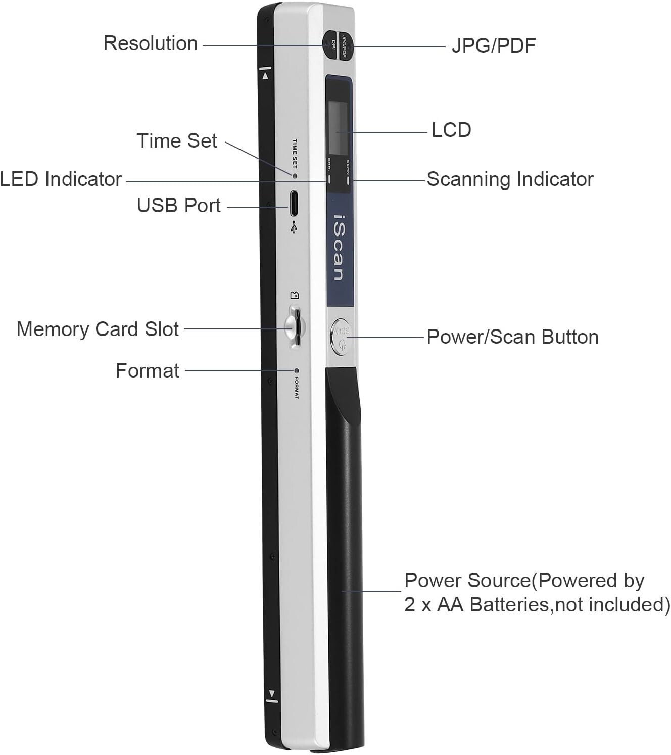 Compact 900 DPI Portable Scanner – Wireless A4 Imaging with 16G SD Included