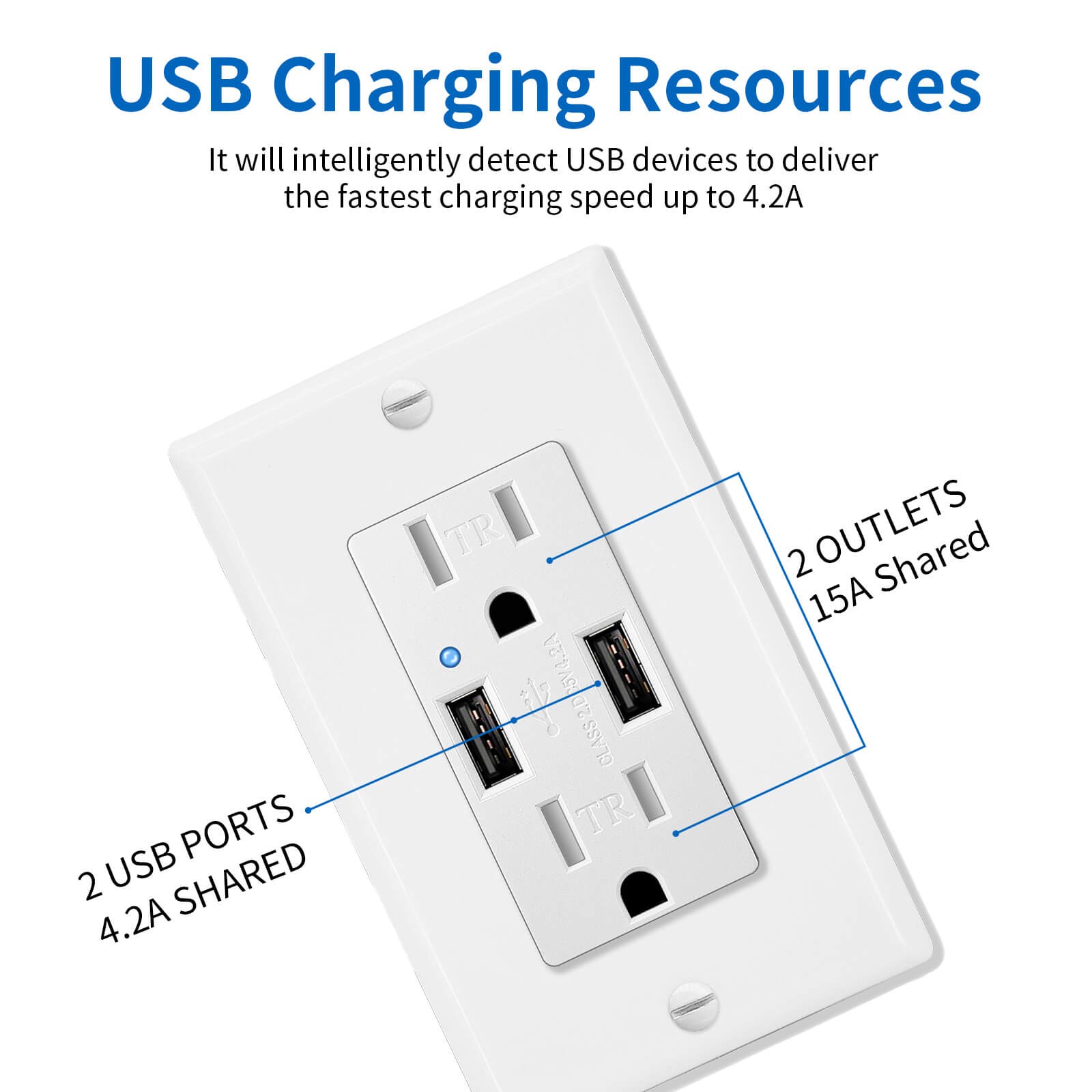 Greencycle 8PK Dual Electrical 4.2A USB Wall Outlet with Power Charge, 15A/125V