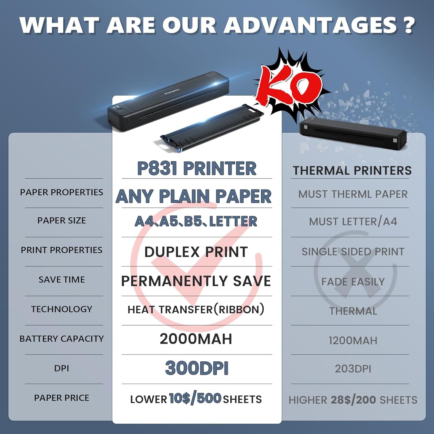 Phomemo A4 Portable Wireless Thermal Printer Support 8.5″ X 11″ US Letter A4