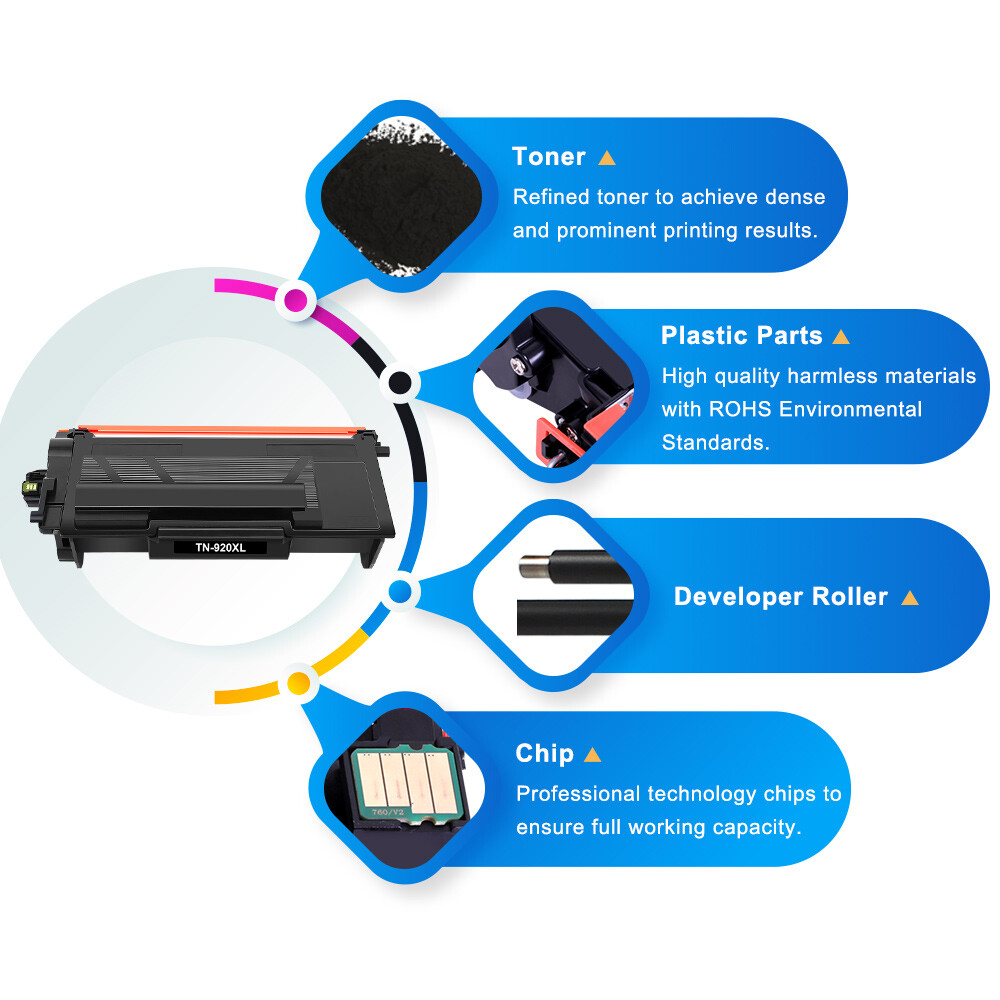 Compatible with Brother TN920XL DR920 Toner Cartridge & Drum Unit for HL-L5210DW