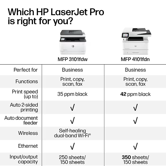 HP LaserJet Pro MFP 3101fdw Wireless Black & White All-in-One Printer