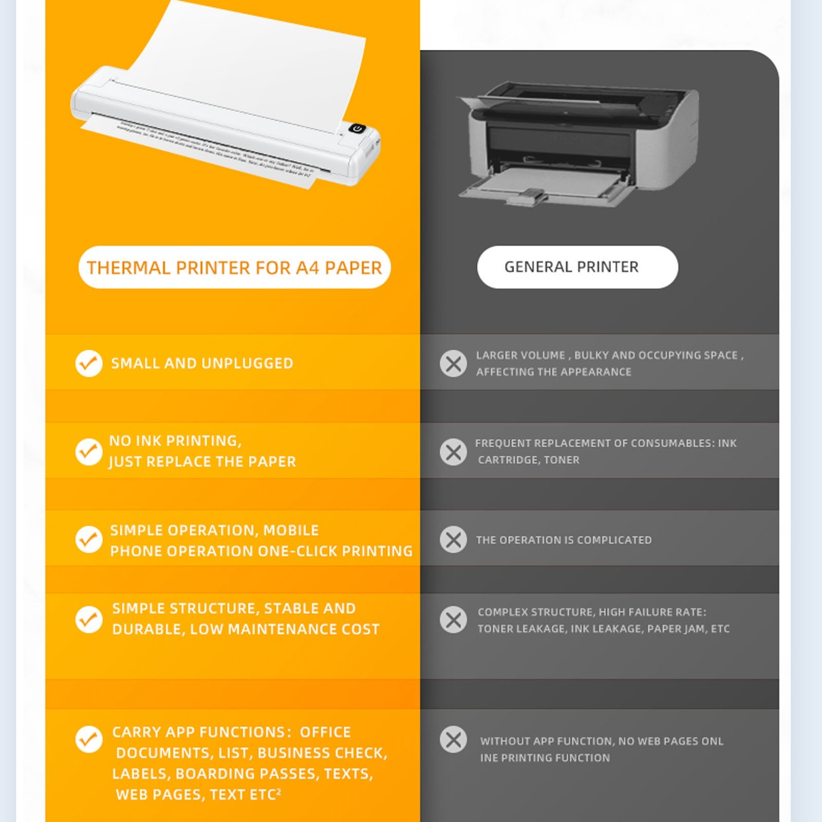 NEW A4 Thermal Printer 200dpi Mini Portable BT Rechargeable Inkless Thermal